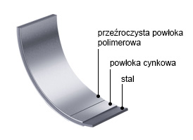 Materiał - rynny ocynkowane