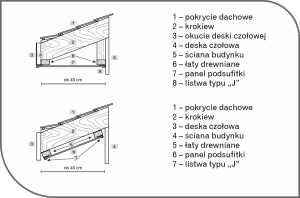 Wysunięcie okapu dachu do 40 cm