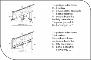 Wysunięcie okapu dachu powyżej 40 cm