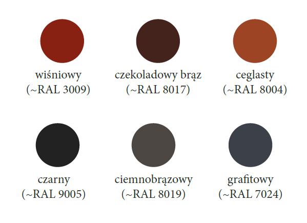 kolorystka avaline magnum