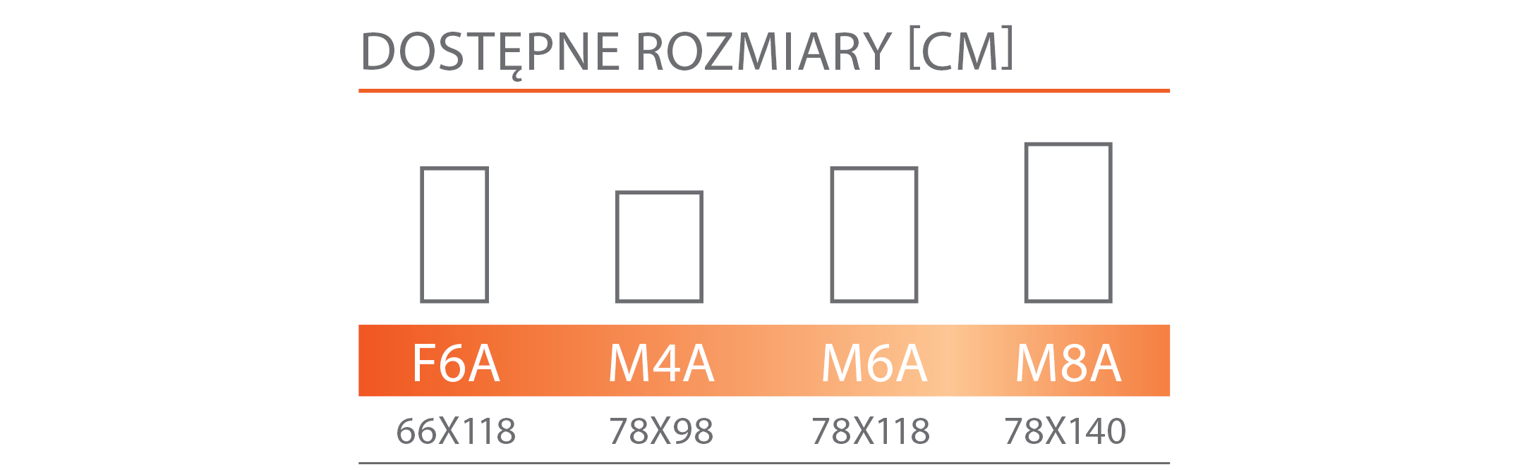rozmiary