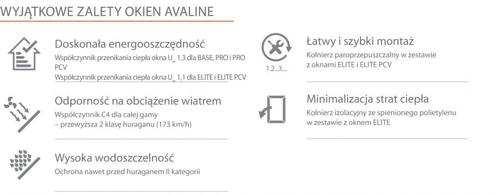 Zalety okien Avaline